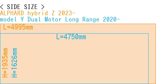 #ALPHARD hybrid Z 2023- + model Y Dual Motor Long Range 2020-